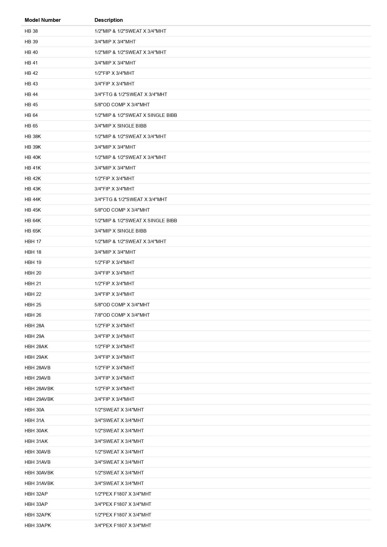 IAPMO 12215 - 3