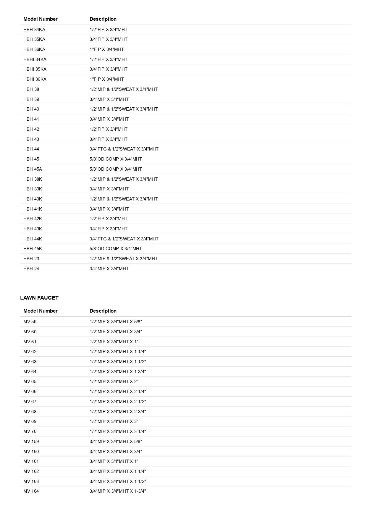 IAPMO 12215 - 5