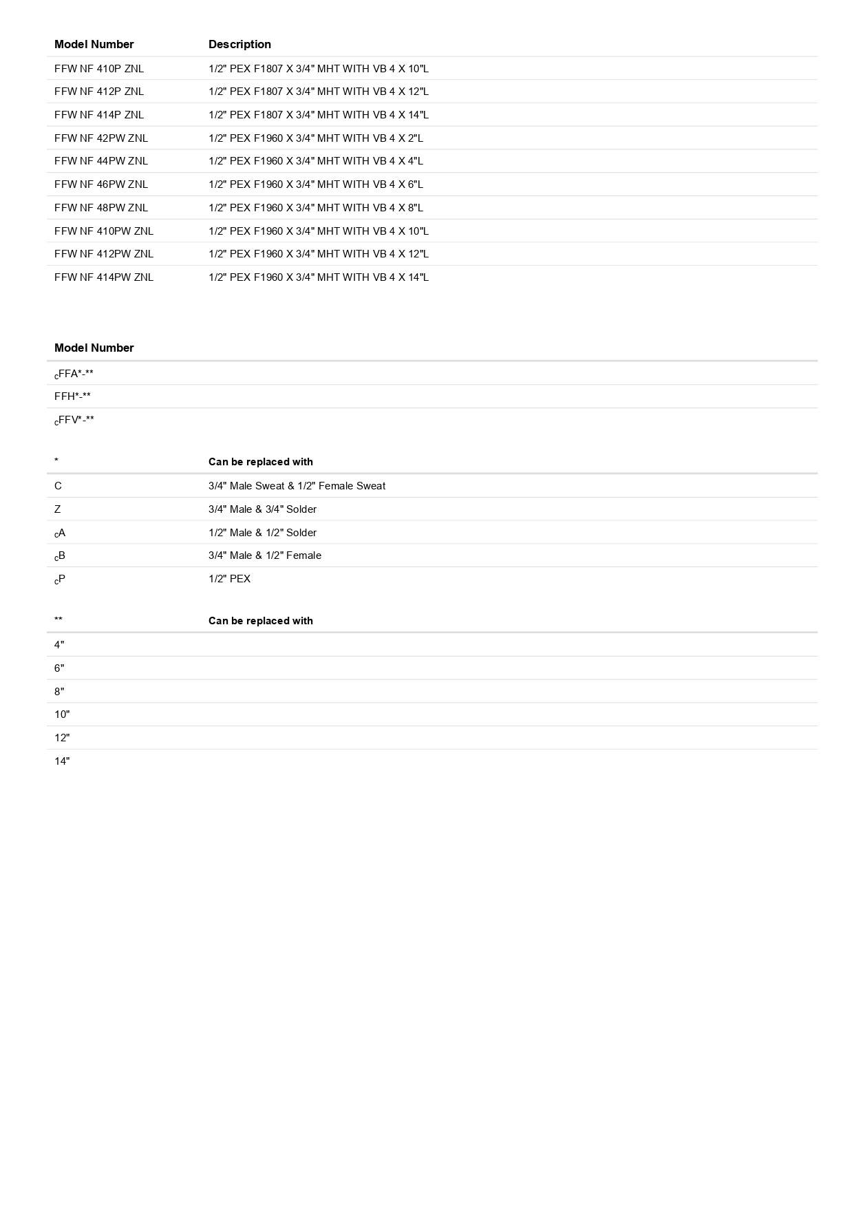 IAPMO 4157 - 7