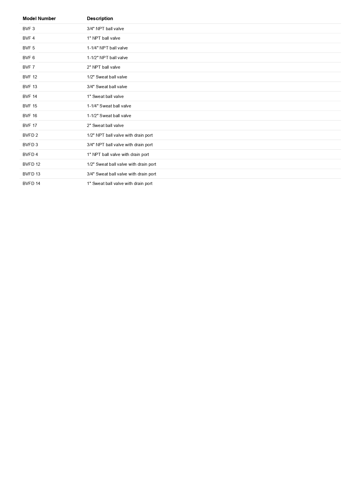 IAPMO 8152 - 3